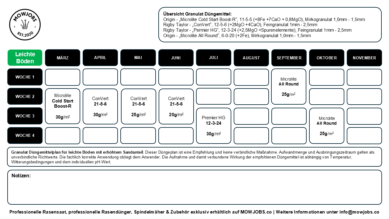 Professioneller Rasen Düngeplan für leichte, sandige Böden