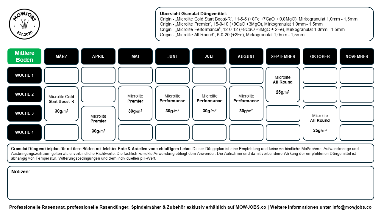 Professioneller Rasen Düngeplan für mittlere Böden mit leichter Erde und Anteilen von schluffigem Lehm