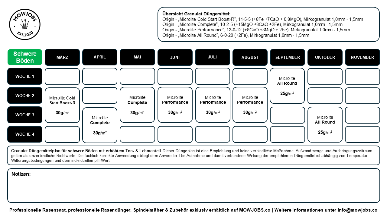 Professioneller Rasen Düngeplan für schwere Böden mit erhöhtem Ton- und Lehmanteil