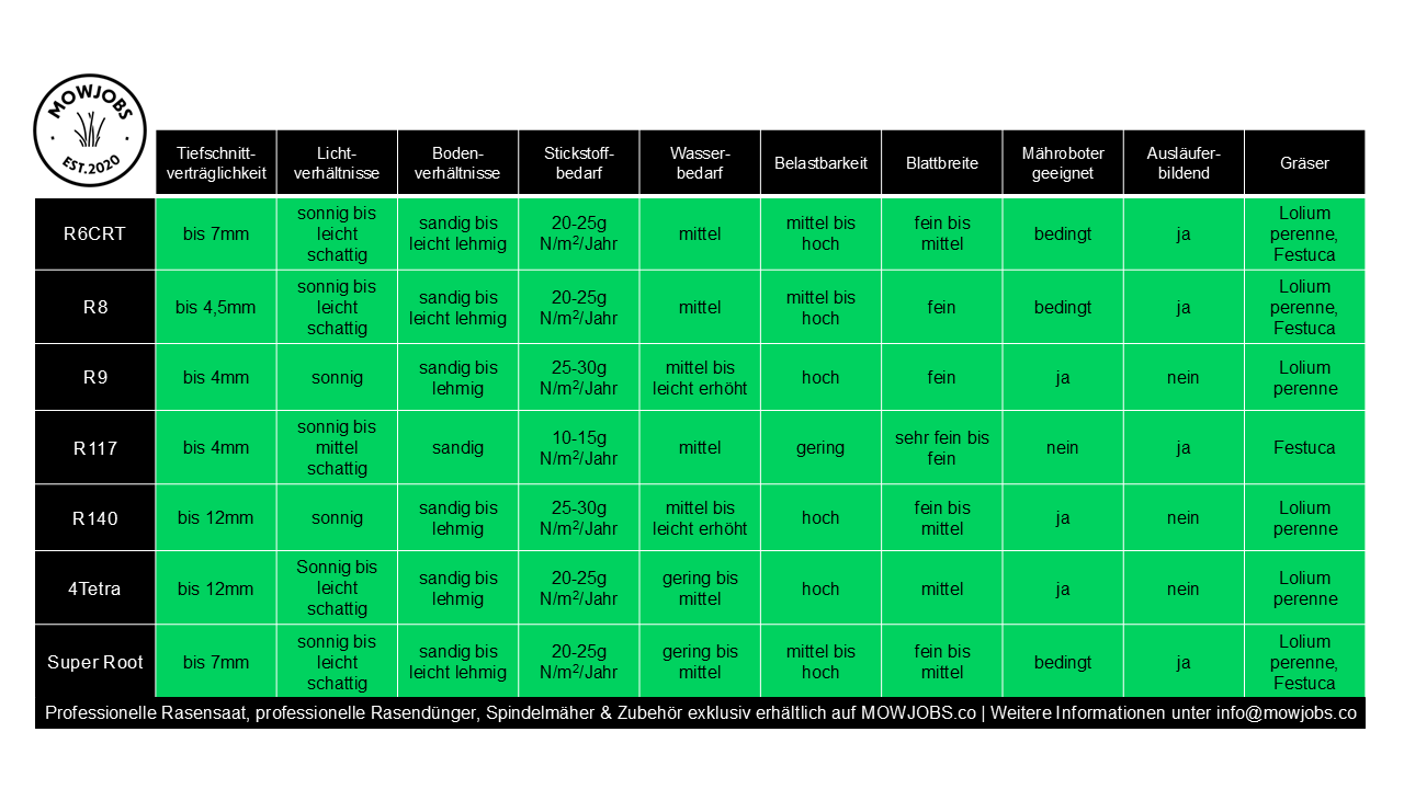 R140 Original Stadion Rasen - MOWJOBS